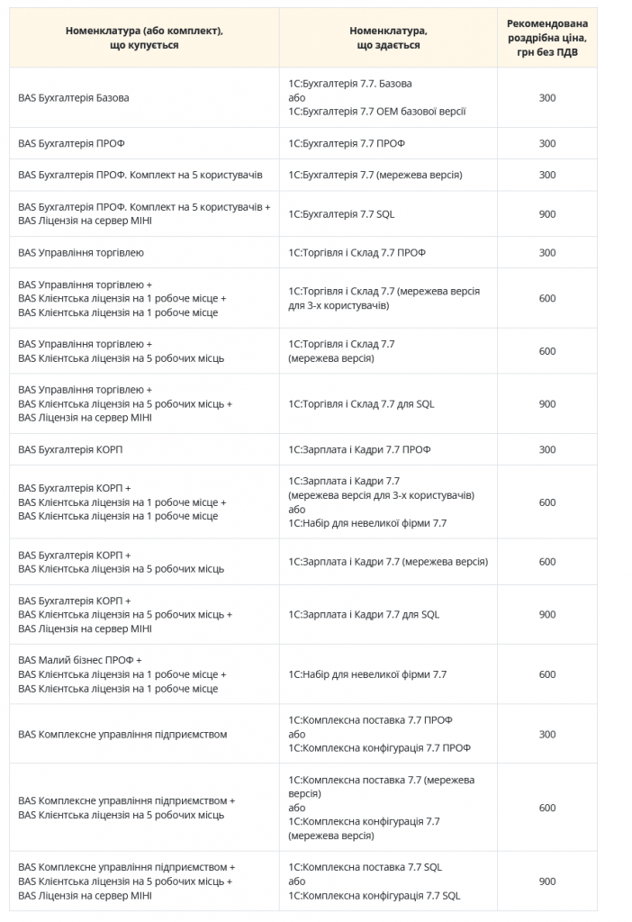 Screenshot 2022-10-28 at 17-54-03 Акція пільговий апгрейд з продуктів 1С Підприємство 7.7 на продукти лінійки BAS до кінця 2022 року - Новини.png